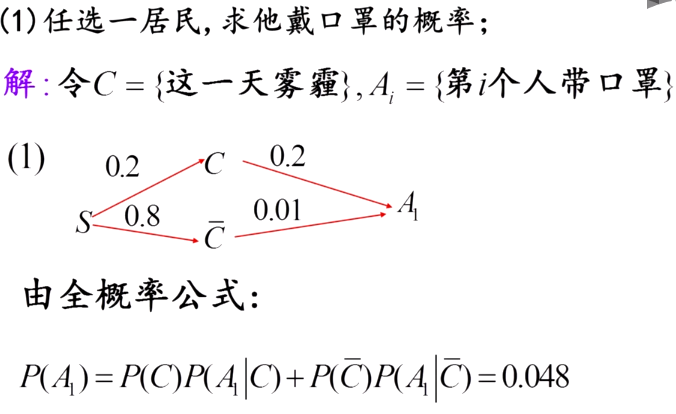 这里有一张图片