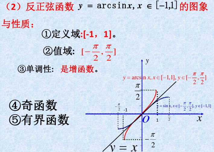 arcsin数值表图片