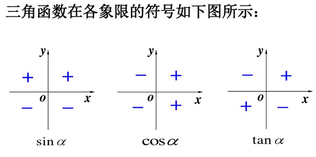 三角函数在四个象限中的符号