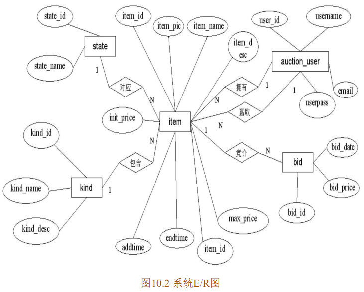 这里有一张图片