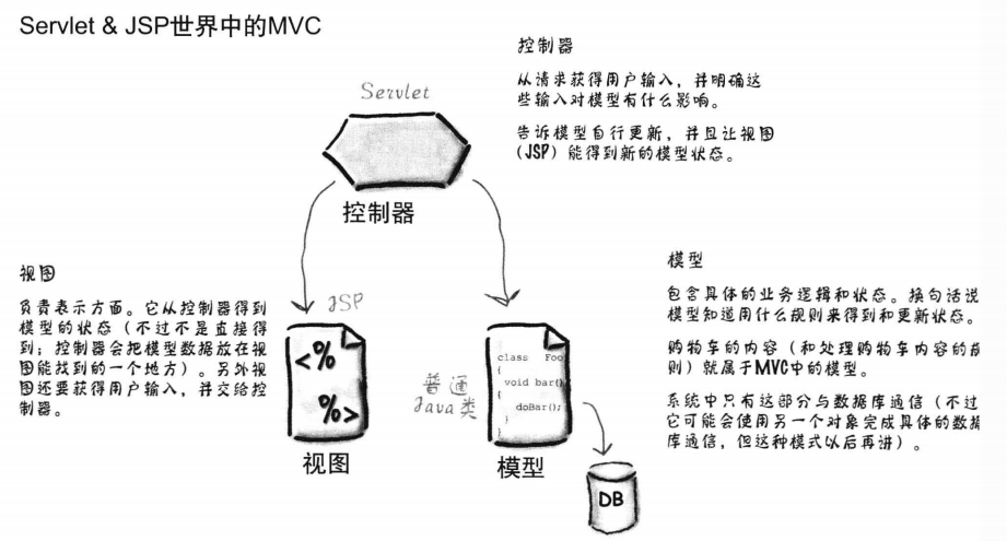 这里有一张图片