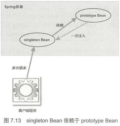 这里有一张图片