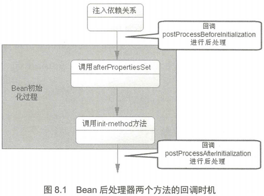 这里有一张图片