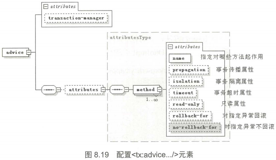 这里有一张图片