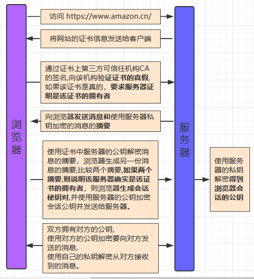 这里有一张图片