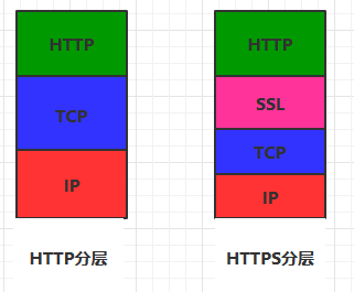 这里有一张图片