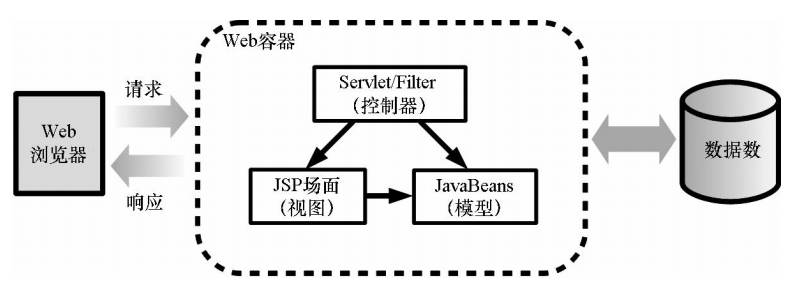 这里有一张图片