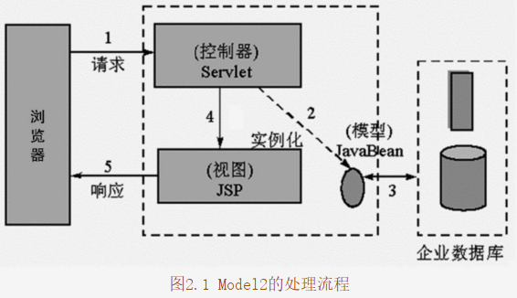 这里有一张图片