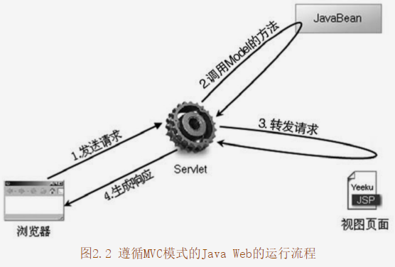 这里有一张图片