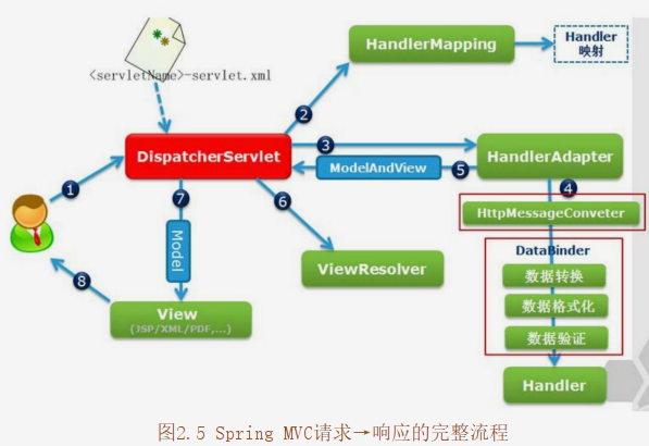 这里有一张图片