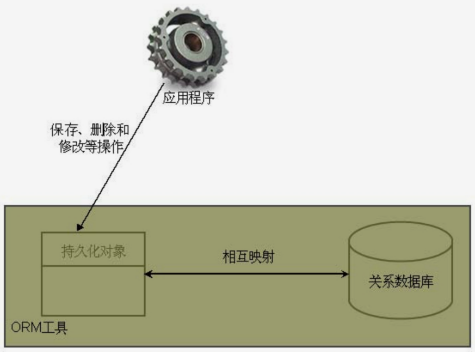 这里有一张图片