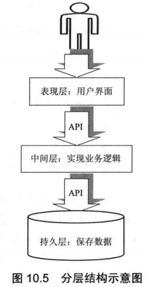 这里有一张图片