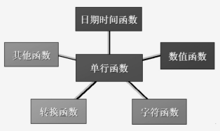 这里有一张图片