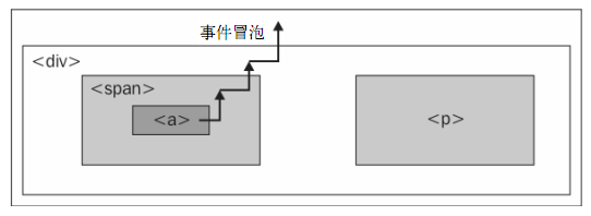 这里有一张图片